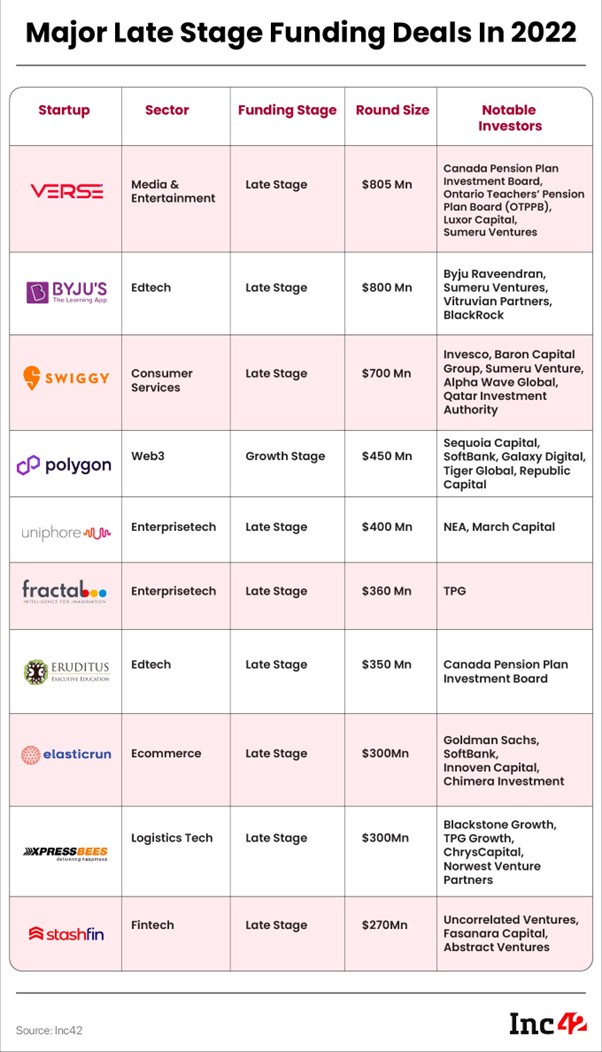 HERE’S EVERYTHING YOU NEED TO KNOW ABOUT LATE STAGE FUNDING