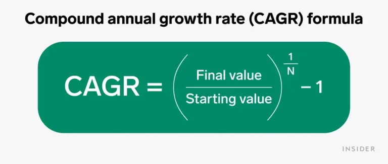 What is compound annual growth rate?